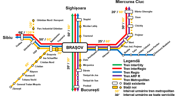 Frecventa